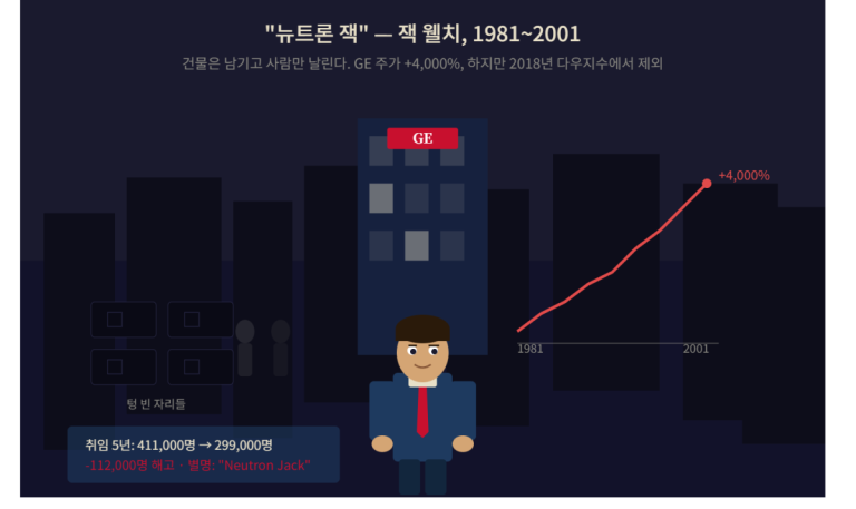 뉴트론 잭-잭 웰치